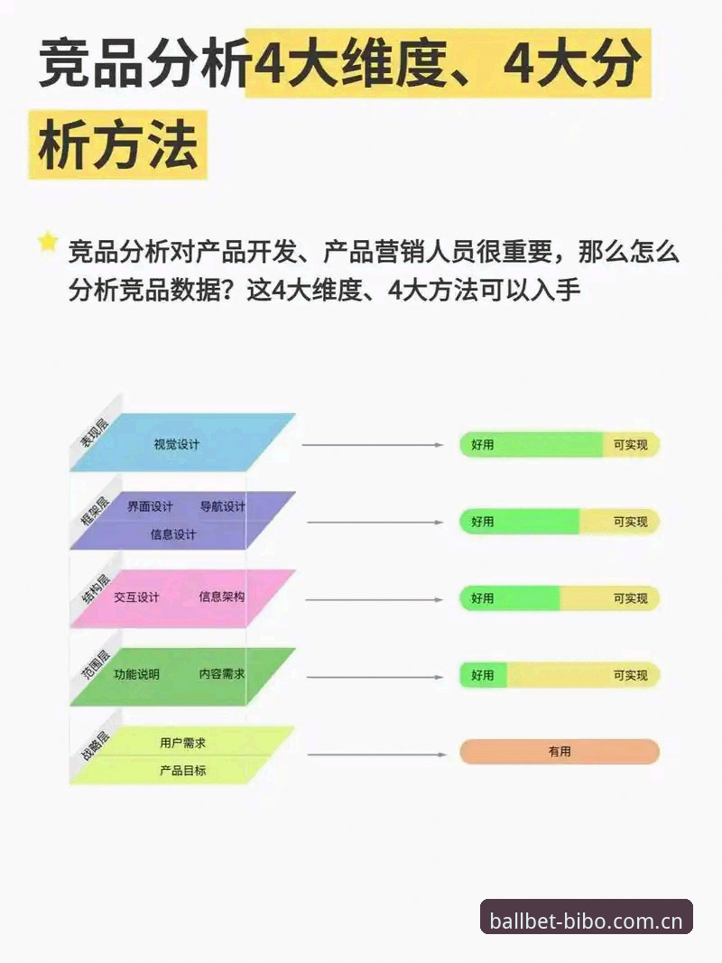 ballbet娱乐平台对比：资深玩家总结的5大关键评估维度